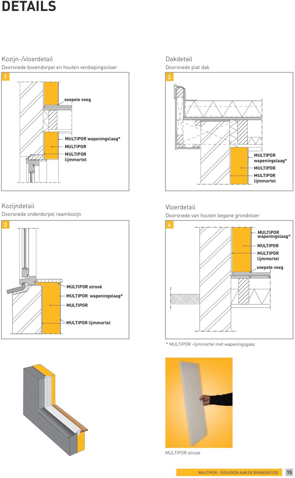 onderdorpel raamkozijn 3 Vloerdetail Doorsnede van houten begane grondvloer 4 wapeningslaag* lijmmortel