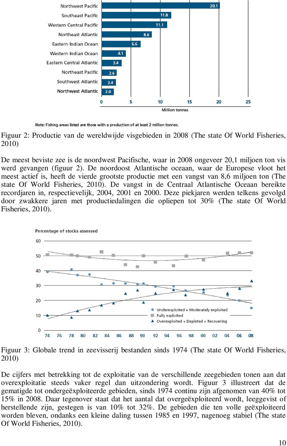 De noordoost Atlantische oceaan, waar de Europese vloot het meest actief is, heeft de vierde grootste productie met een vangst van 8,6 miljoen ton (The state Of World Fisheries, 2010).