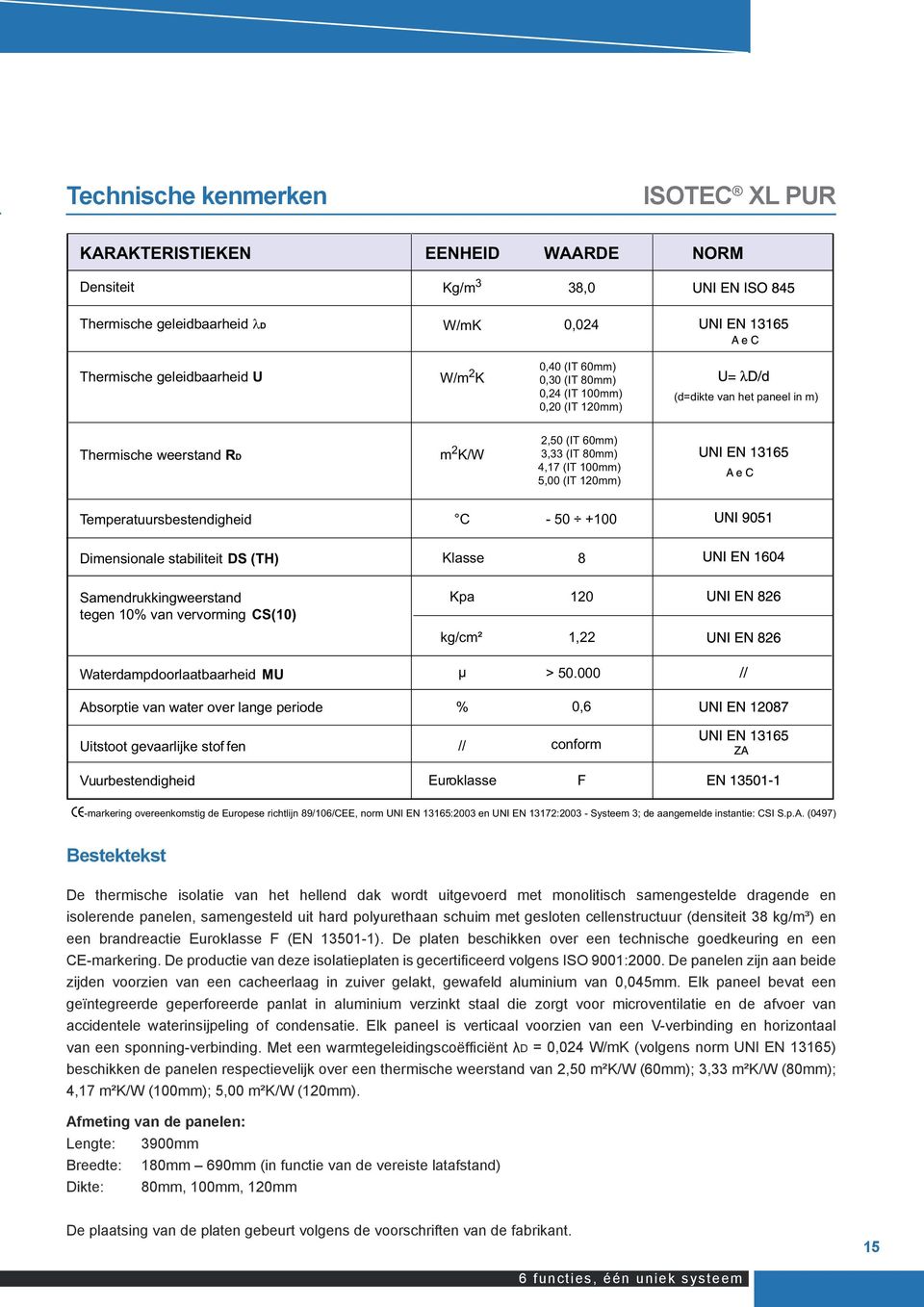 Dimensionale stabiliteit DS (TH) Klasse 8 Samendrukkingweerstand tegen 10% van vervorming CS(10) Kpa 120 kg/cm² 1,22 Waterdampdoorlaatbaarheid MU µ > 50.