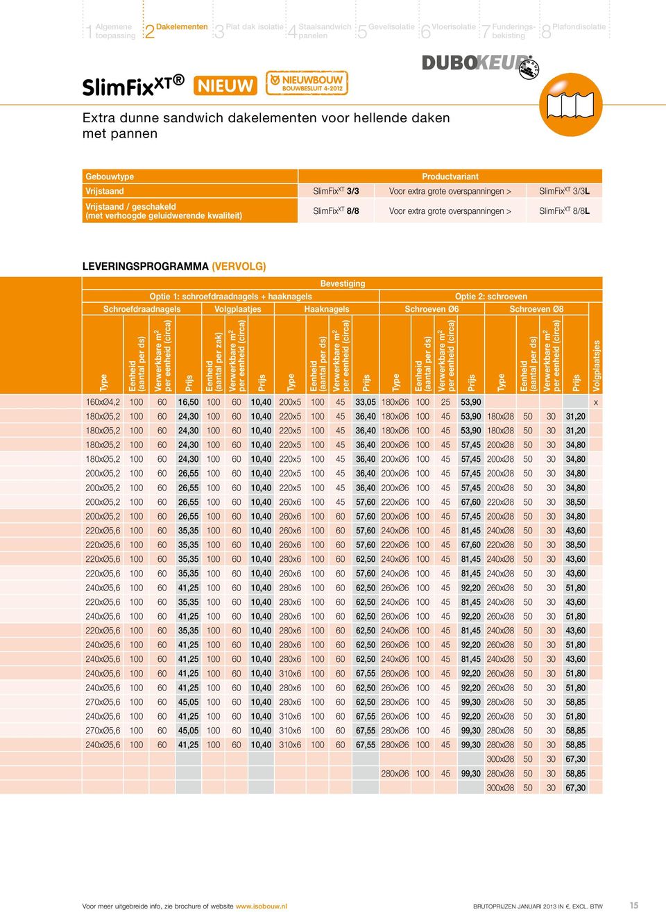 geluidwerende kwaliteit) SlimFix XT 8/8 Voor extra grote overspanningen > SlimFix XT 8/8L LEVERINGSPROGRAMMA (VERVOLG) Bevestiging Optie 1: schroefdraadnagels + haaknagels Optie 2: schroeven