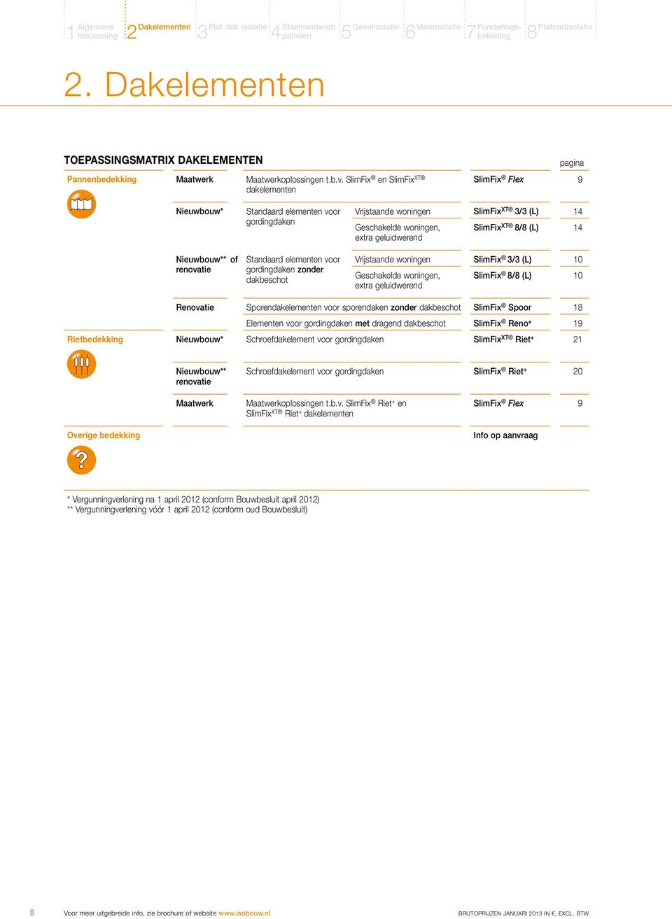 SlimFix en SlimFix XT dakelementen pagina SlimFix Flex 9 Nieuwbouw* Nieuwbouw** renovatie of Standaard elementen voor gordingdaken Standaard elementen voor gordingdaken zonder dakbeschot Vrijstaande