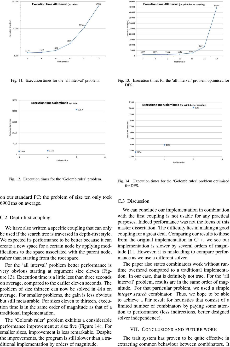 Fig. 13. Execution times for the all interval problem optimised for DFS.