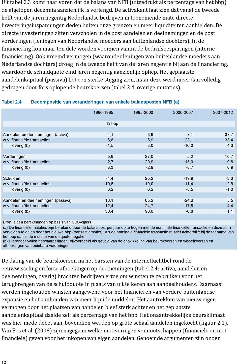 aanhielden. De directe investeringen zitten verscholen in de post aandelen en deelnemingen en de post vorderingen (leningen van Nederlandse moeders aan buitenlandse dochters).