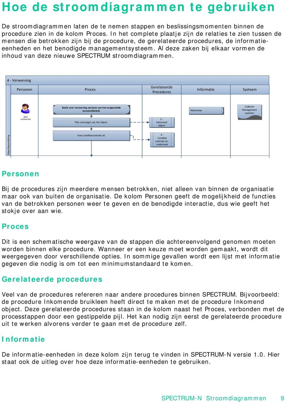 Al deze zaken bij elkaar vormen de inhoud van deze nieuwe SPECTRUM stroomdiagrammen.