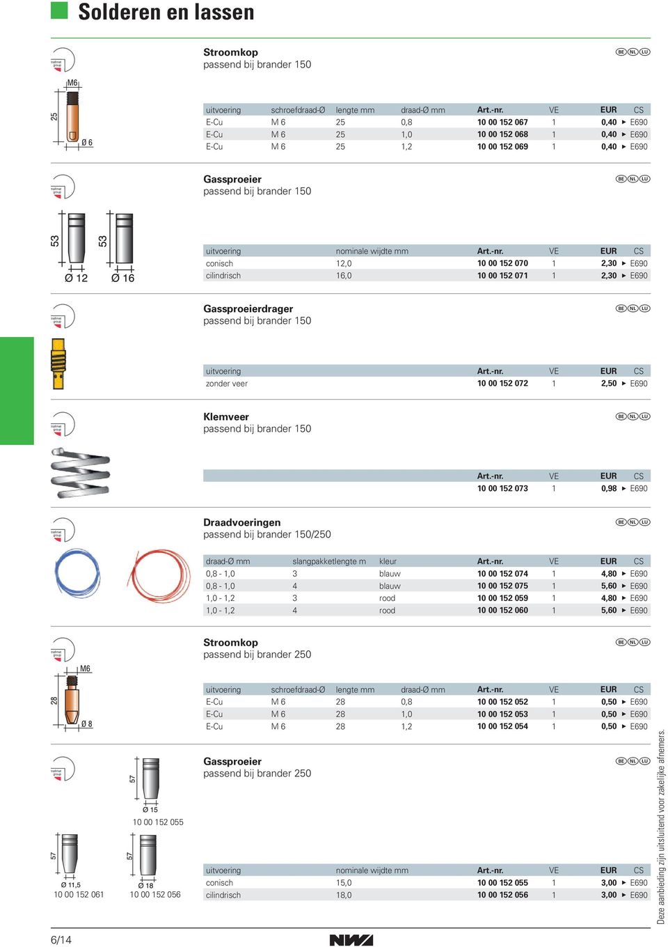 brander 150 uitvoering zonder veer 10 00 152 072 1 2,50 d E690 Klemveer passend bij brander 150 10 00 152 073 1 0,98 d E690 Draadvoeringen passend bij brander 150/250 draad-ø mm slangpakketlengte m