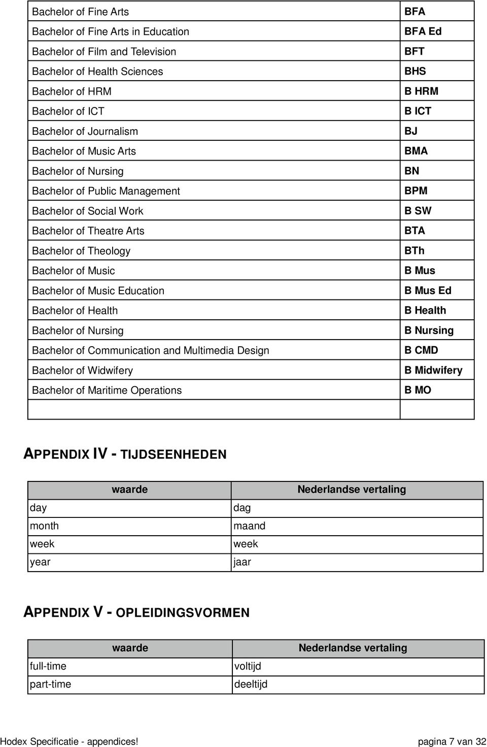 Nursing Bachelor of Communication and Multimedia Design Bachelor of Widwifery Bachelor of Maritime Operations BFA BFA Ed BFT BHS B HRM B ICT BJ BMA BN BPM B SW BTA BTh B Mus B Mus Ed B Health B