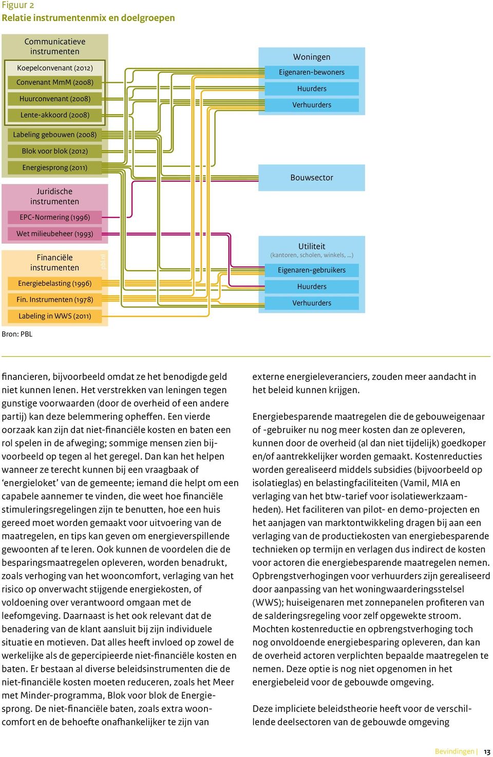 Fin. Instrumenten (1978) Labeling in WWS (2011) pbl.