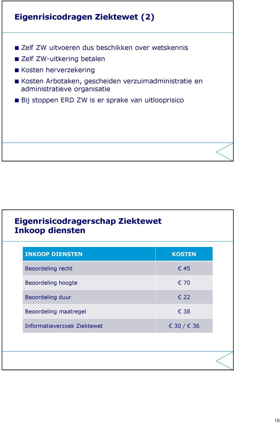 is er sprake van uitlooprisico Eigenrisicodragerschap Ziektewet Inkoop diensten INKOOP DIENSTEN KOSTEN Beoordeling