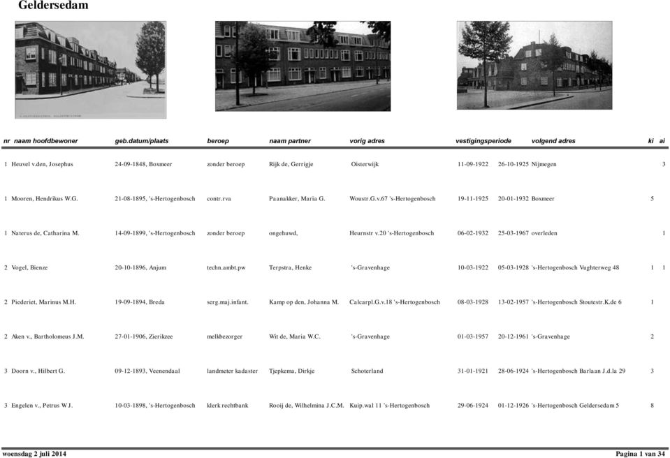 0 's-hertogenbosch 06-0-9 5-0-967 overleden Vogel, Bienze 0-0-896, Anjum techn.ambt.pw Terpstra, Henke 's-gravenhage 0-0-9 05-0-98 's-hertogenbosch Vughterweg 8 Piederiet, Marinus M.H. 9-09-89, Breda serg.