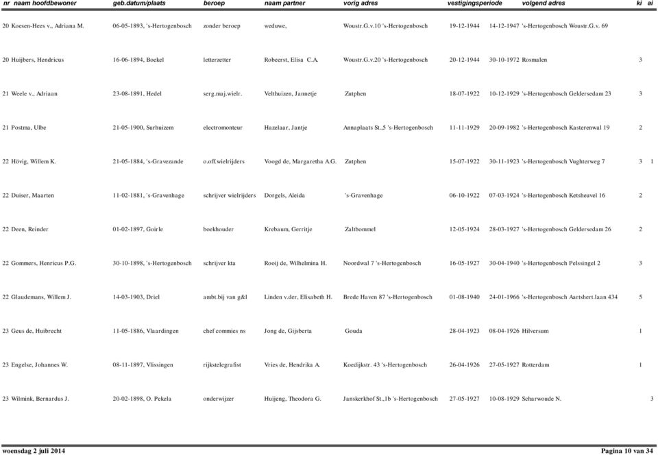 Velthuizen, Jannetje Zutphen 8-07-9 0--99 's-hertogenbosch Geldersedam Postma, Ulbe -05-900, Surhuizem electromonteur Hazelaar, Jantje Annaplaats St.