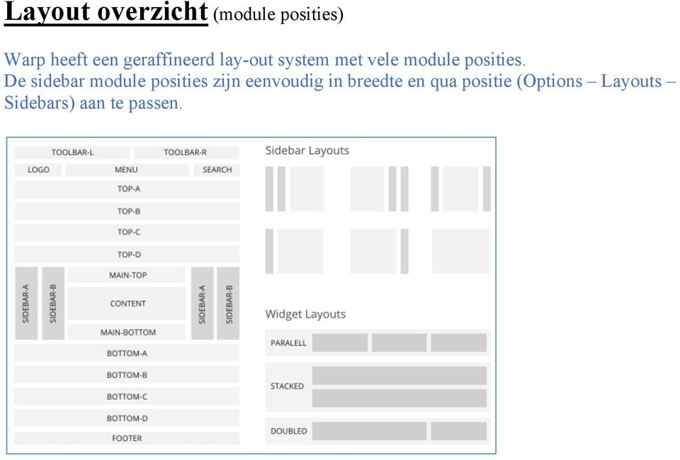 De sidebar module posities zijn eenvoudig in breedte