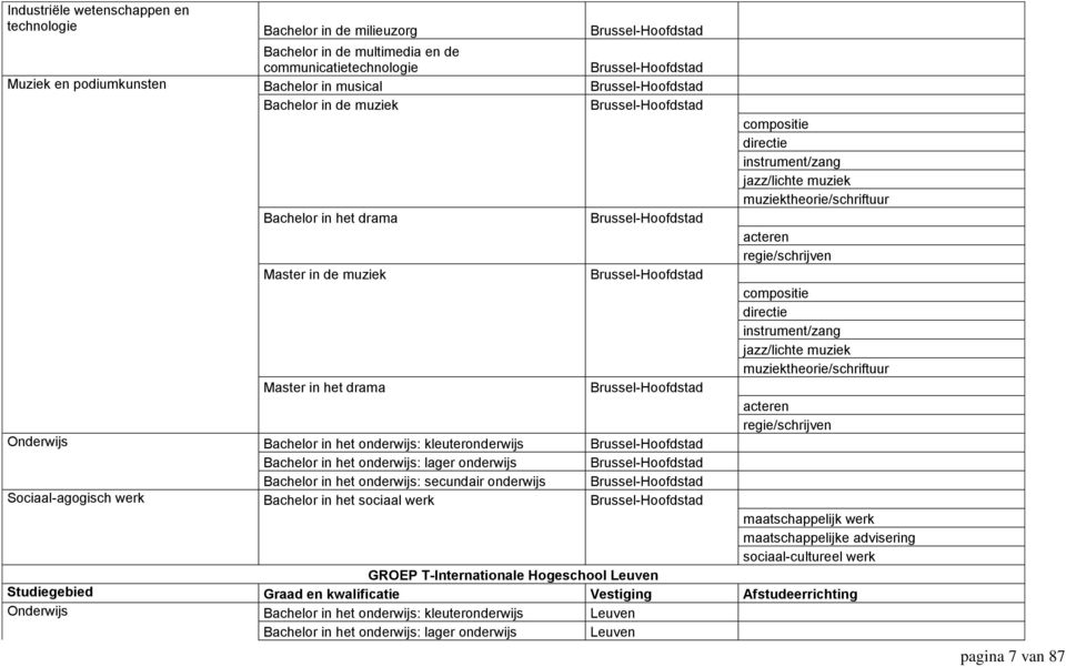 muziektheorie/schriftuur Master in het drama acteren regie/schrijven Onderwijs Bachelor in het onderwijs: kleuteronderwijs Bachelor in het onderwijs: lager onderwijs Bachelor in het onderwijs: