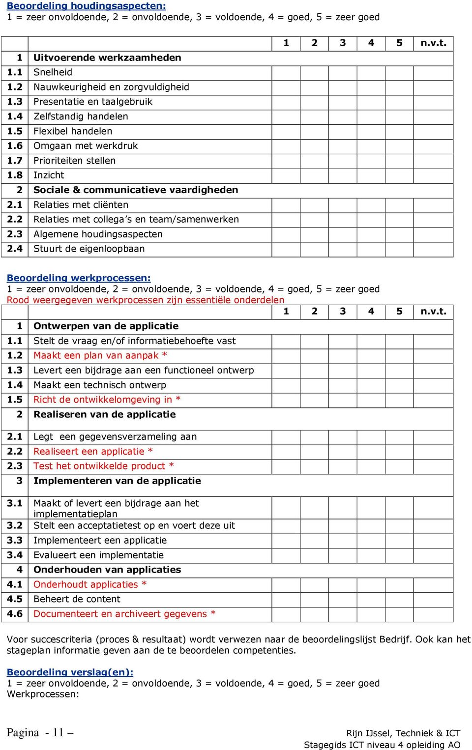 1 Relaties met cliënten 2.2 Relaties met collega s en team/samenwerken 2.3 Algemene houdingsaspecten 2.4 Stuurt de eigenloopbaan 1 2 3 4 5 n.v.t. Beoordeling werkprocessen: 1 = zeer onvoldoende, 2 = onvoldoende, 3 = voldoende, 4 = goed, 5 = zeer goed Rood weergegeven werkprocessen zijn essentiële onderdelen 1 2 3 4 5 n.