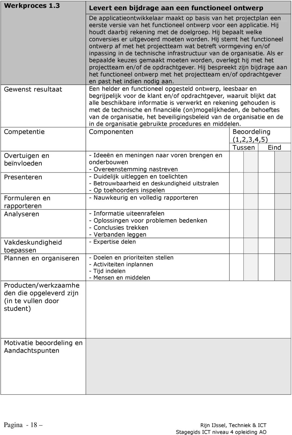 Hij stemt het functioneel ontwerp af met het projectteam wat betreft vormgeving en/of inpassing in de technische infrastructuur van de organisatie.