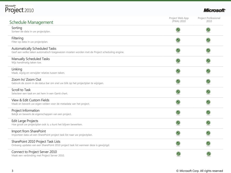 Linking Maak, wijzig en verwijder relaties tussen taken. Zoom In/ Zoom Out Gebruik de zoom in de status bar om snel uw blik op het projectplan te wijzigen.