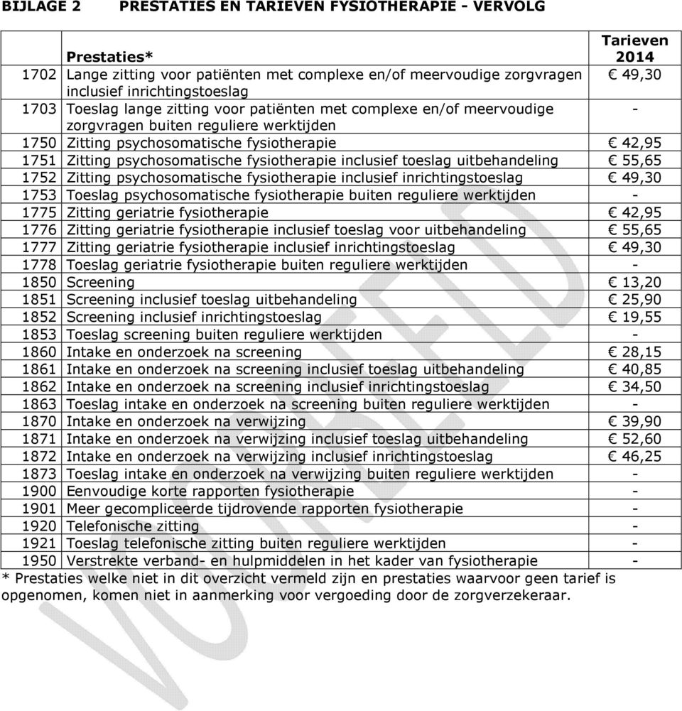 fysiotherapie inclusief toeslag uitbehandeling 55,65 1752 Zitting psychosomatische fysiotherapie inclusief inrichtingstoeslag 49,30 1753 Toeslag psychosomatische fysiotherapie buiten reguliere