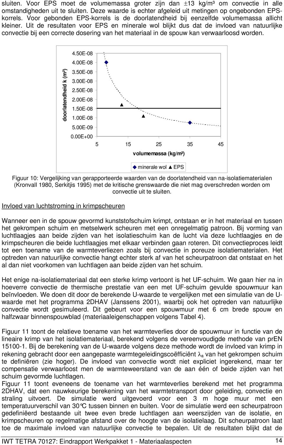 Uit de resultaten voor EPS en minerale wol blijkt dus dat de invloed van natuurlijke convectie bij een correcte dosering van het materiaal in de spouw kan verwaarloosd worden. doorlatendheid k (m²) 4.