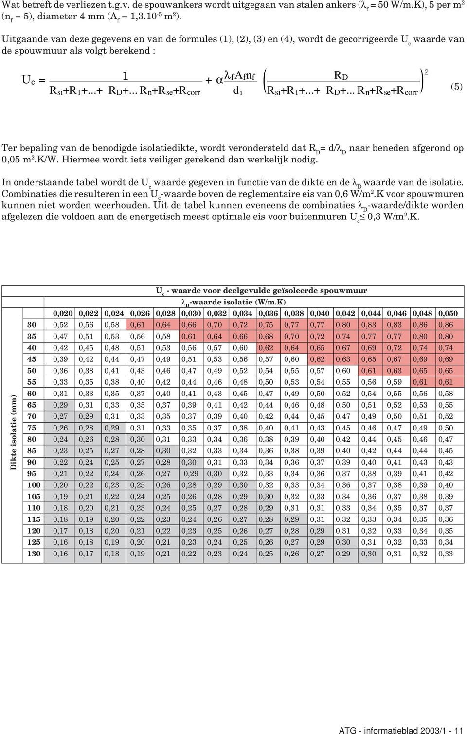 .. R n +R se +R corr + α λ fa f n f d i R D R si +R 1 +...+ R D +... R n +R se +R corr () Ter bepaling van de benodigde isolatiedikte, wordt verondersteld dat R D = d/λ D naar beneden afgerond op 0,0 m.