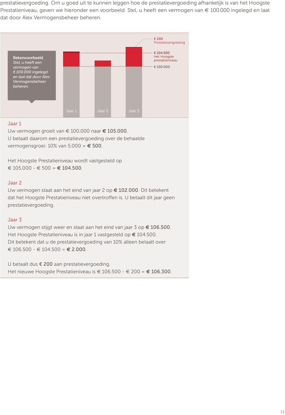 500 Het Hoogste prestatieniveau 100.000 Jaar 1 Jaar 2 Jaar 3 Jaar 1 Uw vermogen groeit van 100.000 naar 105.000. U betaalt daarom een prestatievergoeding over de behaalde vermogensgroei: 10% van 5.