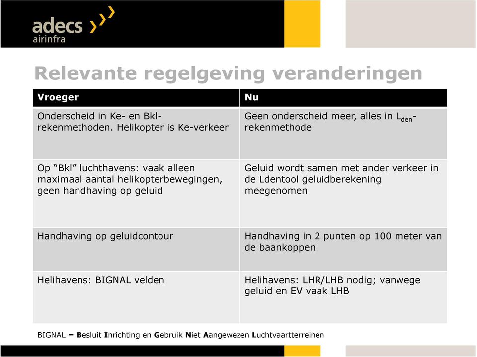 helikopterbewegingen, geen handhaving op geluid Geluid wordt samen met ander verkeer in de Ldentool geluidberekening meegenomen Handhaving op