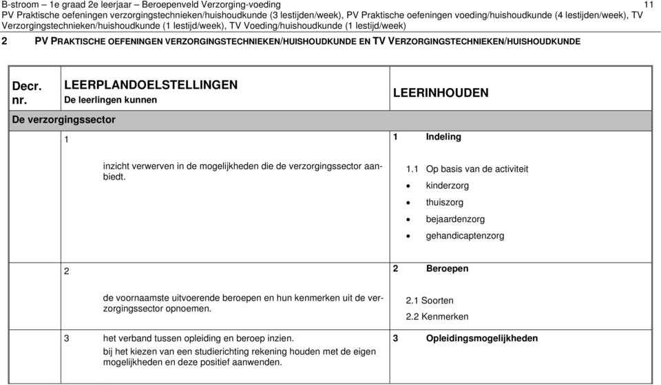 LEERPLANDOELSTELLINGEN De leerlingen kunnen LEERINHOUDEN De verzorgingssector 1 