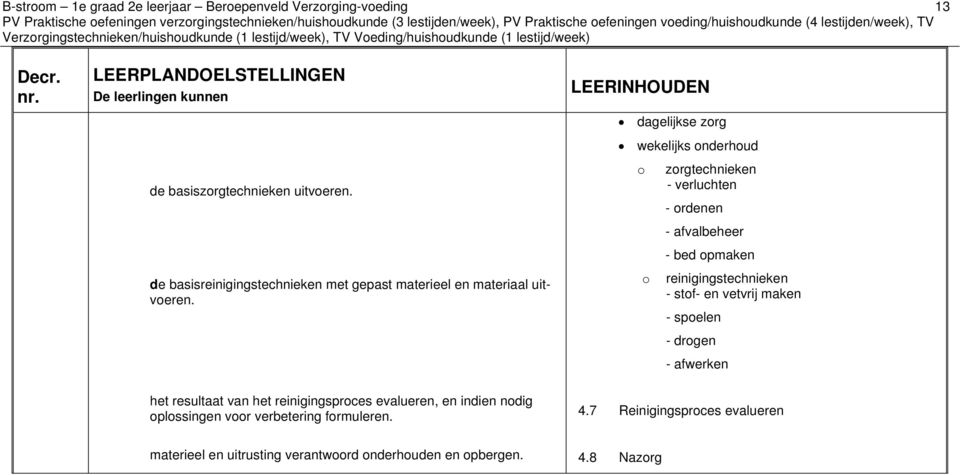 LEERINHOUDEN dagelijkse zorg wekelijks onderhoud o o zorgtechnieken - verluchten - ordenen - afvalbeheer - bed opmaken reinigingstechnieken - stof- en vetvrij maken - spoelen -