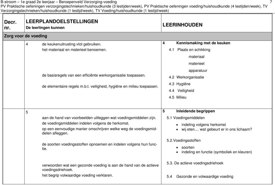 de basisregels van een efficiënte werkorganisatie toepassen. de elementaire regels m.b.t. veiligheid, hygiëne en milieu toepassen. 4 Kennismaking met de keuken 4.