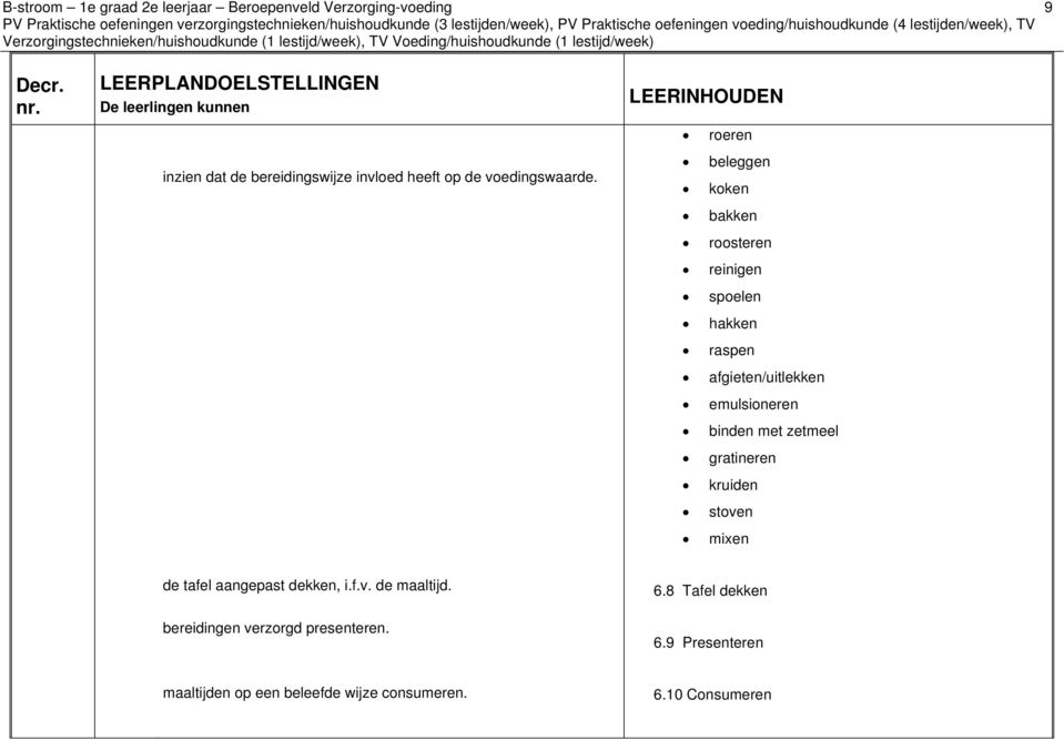 LEERPLANDOELSTELLINGEN De leerlingen kunnen inzien dat de bereidingswijze invloed heeft op de voedingswaarde.