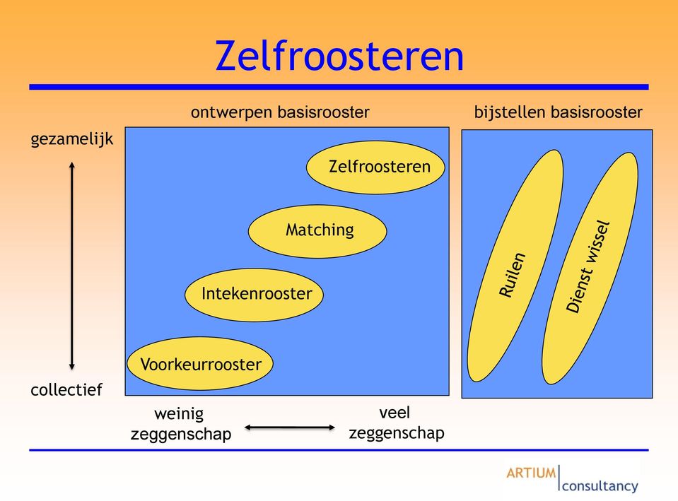 basisrooster Matching Intekenrooster