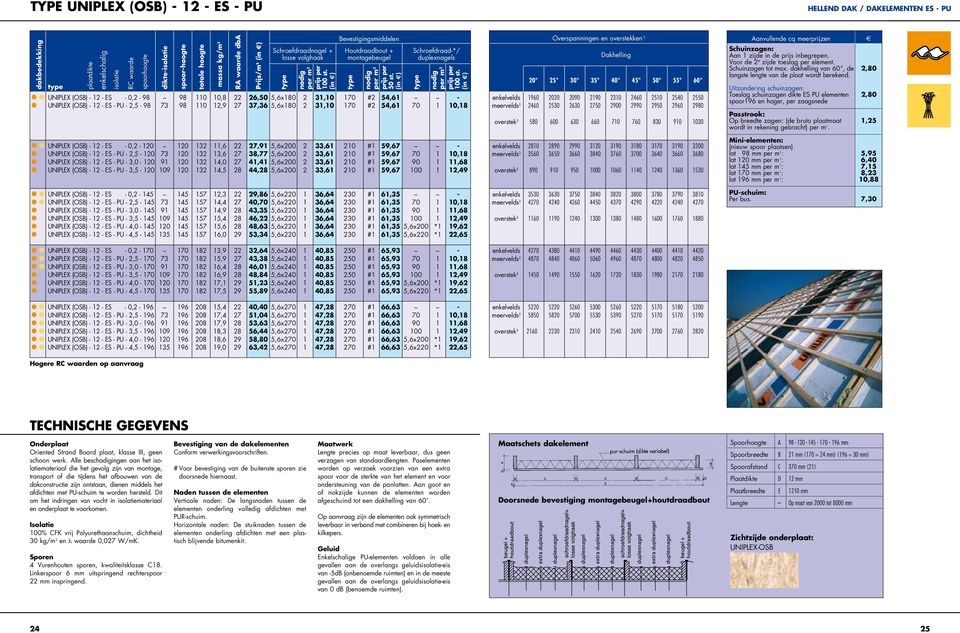 54,6 54,6 Schroefdraad*/ duplexnagels 70 Overspanningen en overstekken ) Dakhelling 20 25 30 35 40 45 50 55 60 960 2020 2090 290 230 2460 250 2540 2550 2460 2530 2630 2750 2900 2990 2950 2960 2980