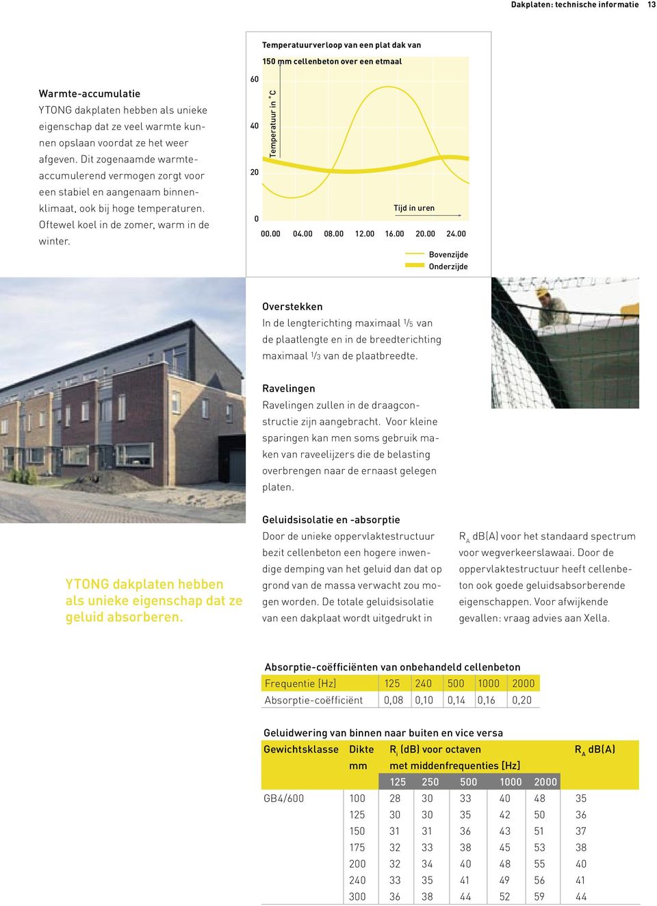 Oftewel koel in de zomer, warm in de winter. 60 40 Temperatuur in C 20 Tijd in uren 0 00.00 04.00 08.00 12.00 16.00 20.00 24.