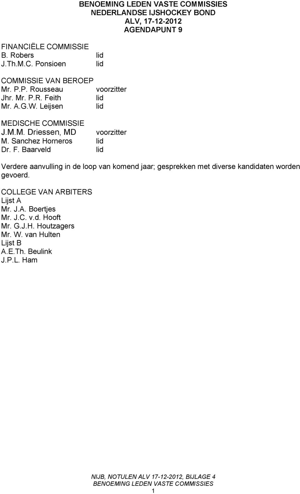 COLLEGE VAN ARBITERS Lijst A Mr. J.A. Boertjes Mr. J.C. v.d. Hooft Mr. G.J.H. Houtzagers Mr. W. van Hulten Lijst B A.E.Th. Beulink J.P.L. Ham NIJB, NOTULEN ALV 17-12-2012, BIJLAGE 4 BENOEMING LEDEN VASTE COMMISSIES 1