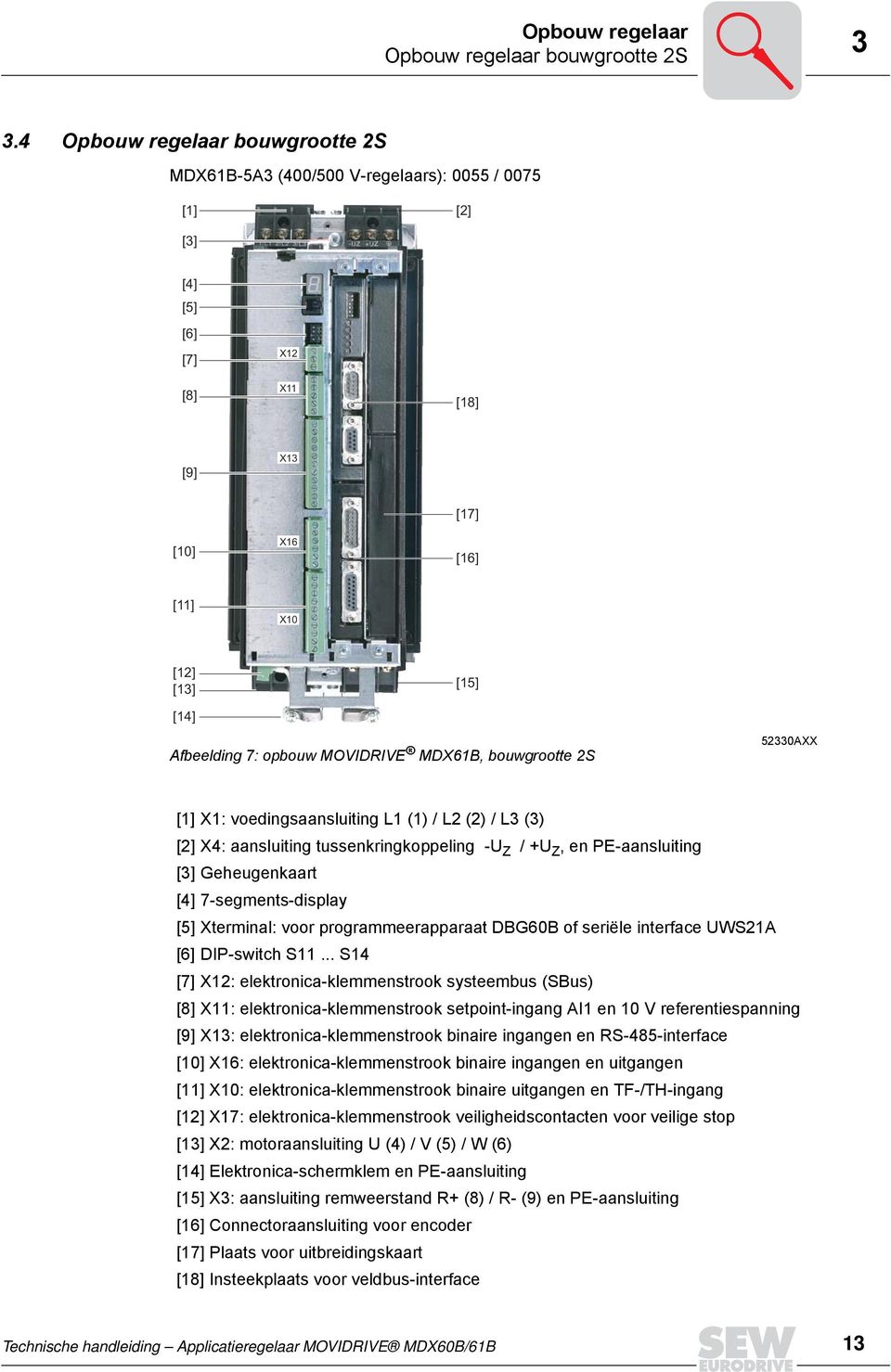 bouwgrootte 2S 52330AXX [] X: voedingsaansluiting L () / L2 (2) / L3 (3) [2] X: aansluiting tussenkringkoppeling -U Z / +U Z, en PE-aansluiting [3] Geheugenkaart [] 7-segments-display [5] Xterminal: