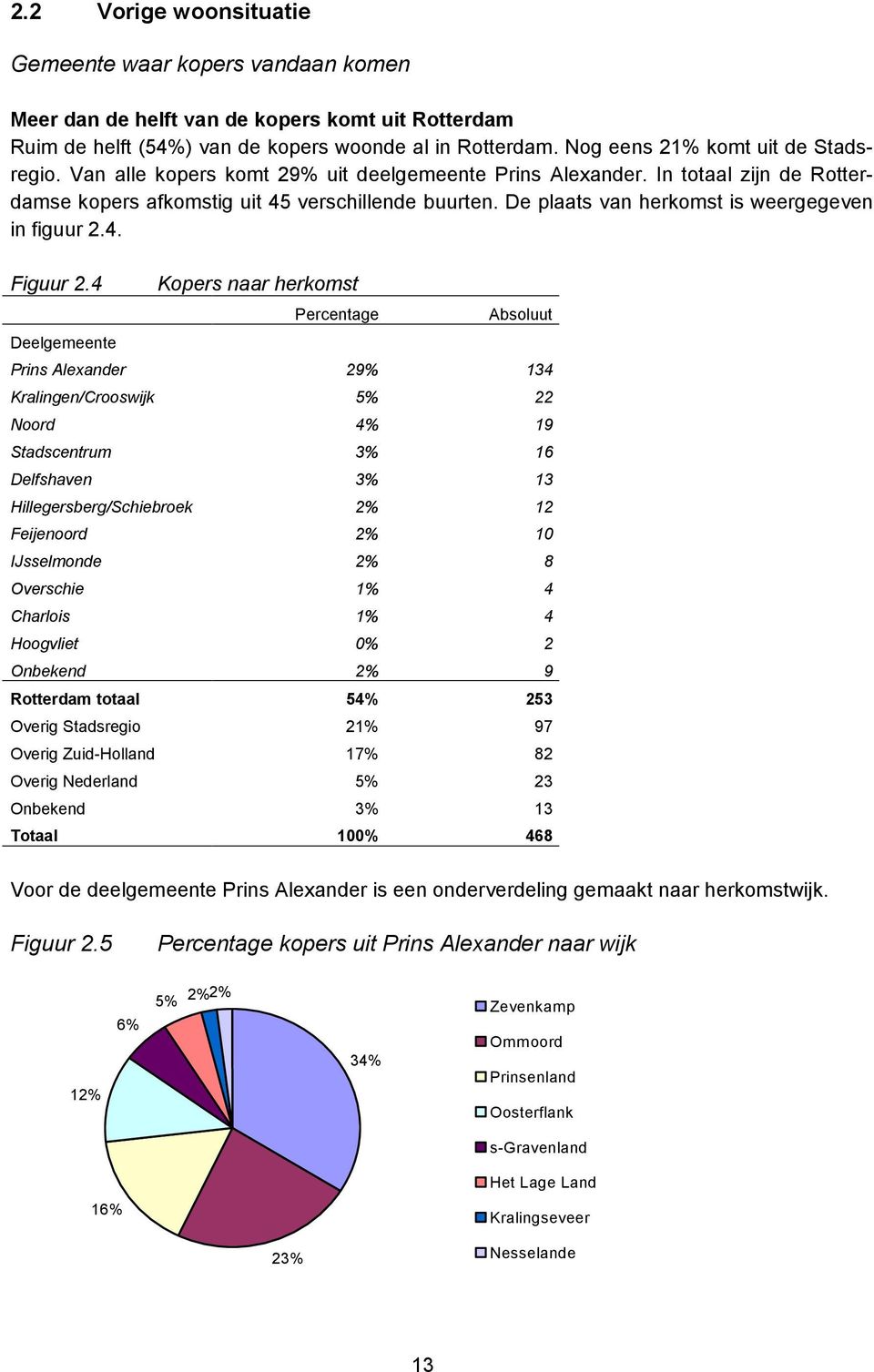 De plaats van herkomst is weergegeven in figuur 2.4. Figuur 2.