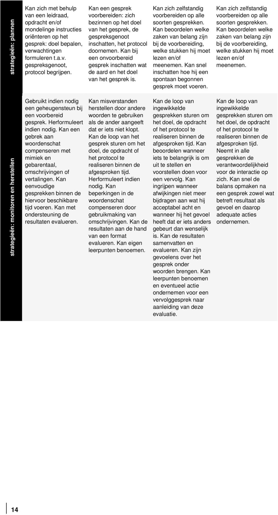 Kan bij een onvoorbereid gesprek inschatten wat de aard en het doel van het gesprek is. Kan zich zelfstandig voorbereiden op alle soorten gesprekken.