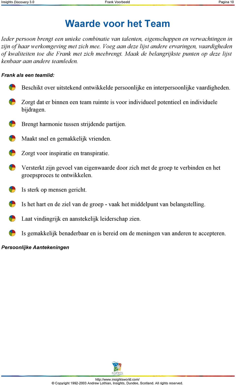 Frank als een teamlid: Beschikt over uitstekend ontwikkelde persoonlijke en interpersoonlijke vaardigheden. Zorgt dat er binnen een team ruimte is voor individueel potentieel en individuele bijdragen.