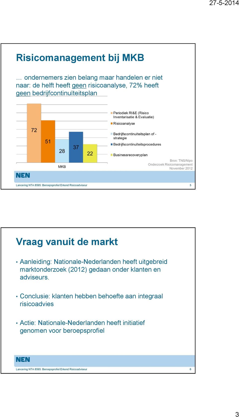 vanuit de markt Aanleiding: Nationale-Nederlanden heeft uitgebreid marktonderzoek (2012) gedaan onder klanten en adviseurs.
