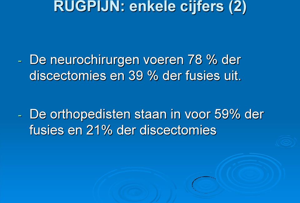 discectomies en 39 % der fusies uit.