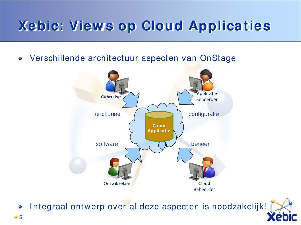 configuratie Cloud Applicatie software beheer Ontwikkelaar Cloud