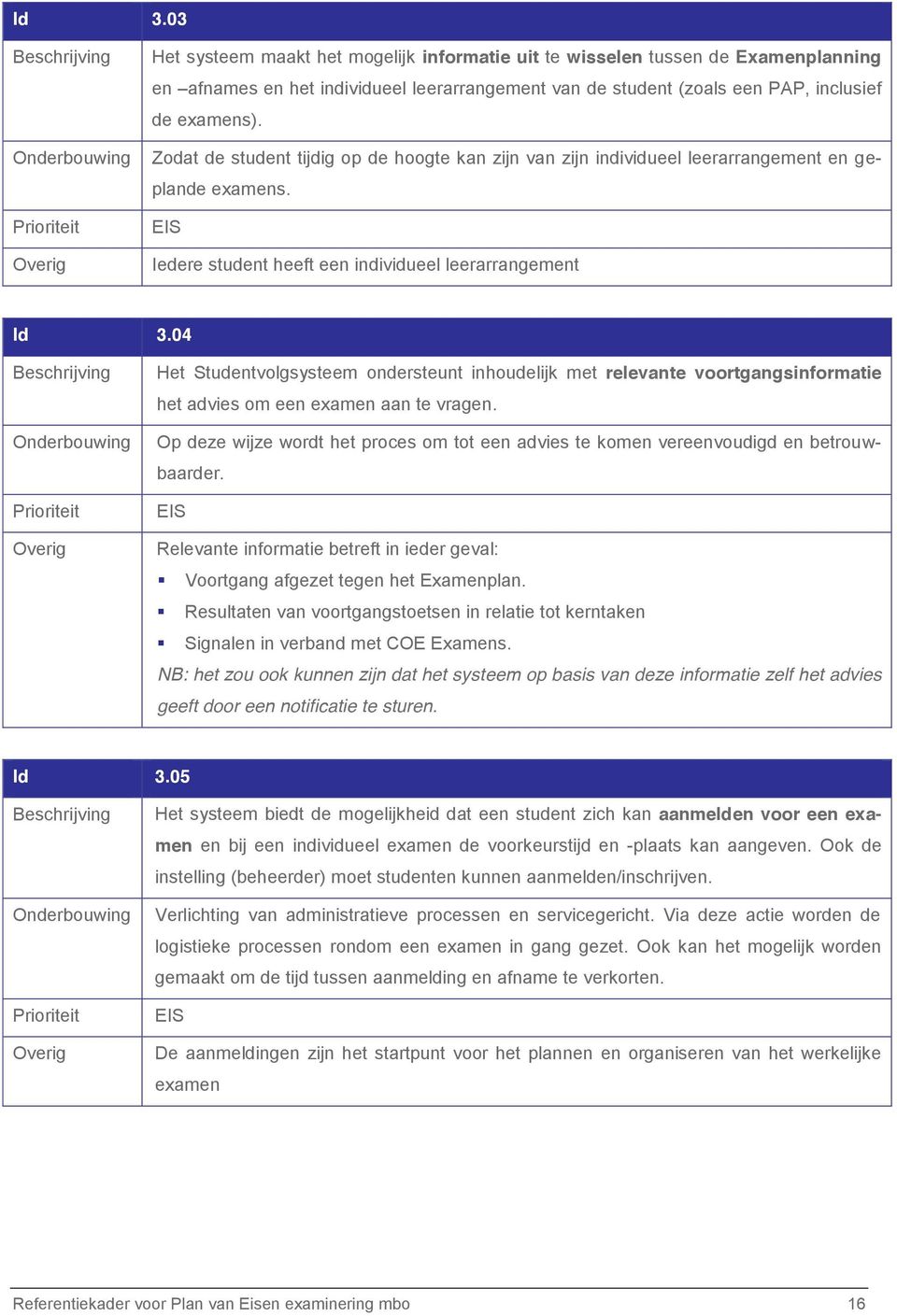 04 Het Studentvolgsysteem ondersteunt inhoudelijk met relevante voortgangsinformatie het advies om een examen aan te vragen.