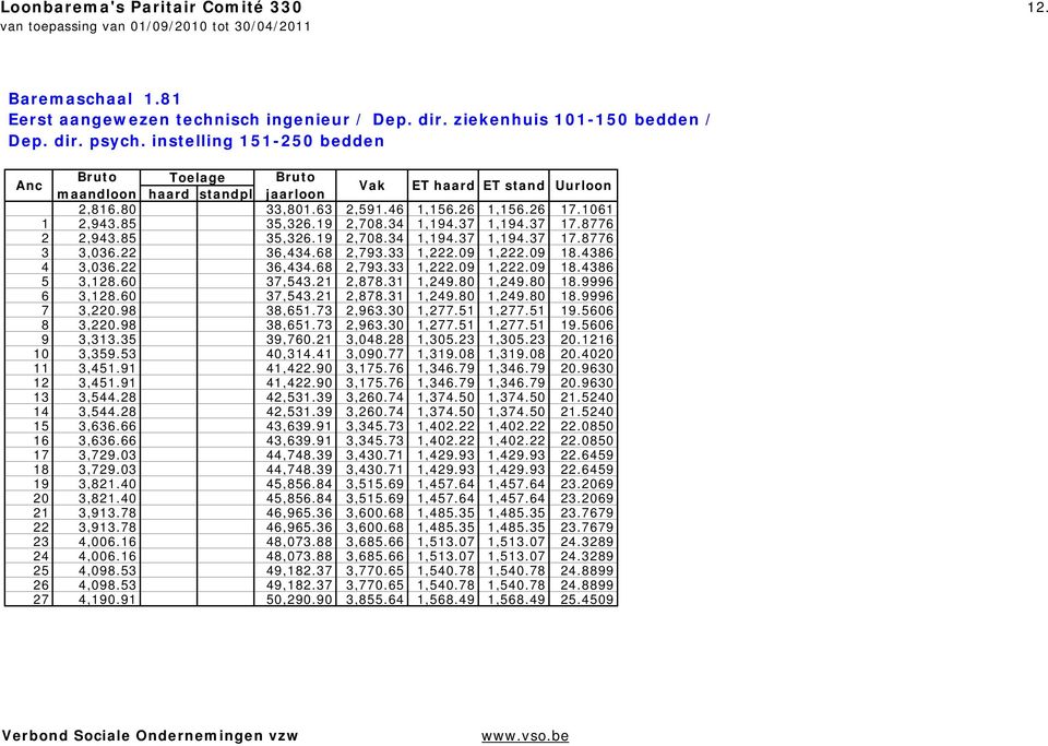 60 37,543.21 2,878.31 1,249.80 1,249.80 18.9996 6 3,128.60 37,543.21 2,878.31 1,249.80 1,249.80 18.9996 7 3,220.98 38,651.73 2,963.30 1,277.51 1,277.51 19.5606 8 3,220.98 38,651.73 2,963.30 1,277.51 1,277.51 19.5606 9 3,313.