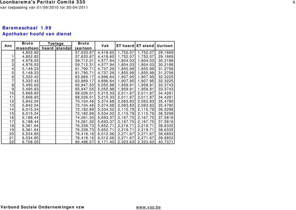 43 63,869.17 4,896.64 1,907.95 1,907.95 32.3225 7 5,322.43 63,869.17 4,896.64 1,907.95 1,907.95 32.3225 8 5,495.63 65,947.55 5,055.98 1,959.91 1,959.91 33.3743 9 5,495.63 65,947.55 5,055.98 1,959.91 1,959.91 33.3743 10 5,668.