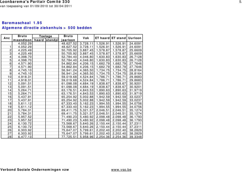 90 54,862.84 4,206.15 1,682.79 1,682.79 27.7646 7 4,571.90 54,862.84 4,206.15 1,682.79 1,682.79 27.7646 8 4,745.10 56,941.24 4,365.50 1,734.75 1,734.75 28.8164 9 4,745.10 56,941.24 4,365.50 1,734.75 1,734.75 28.8164 10 4,918.