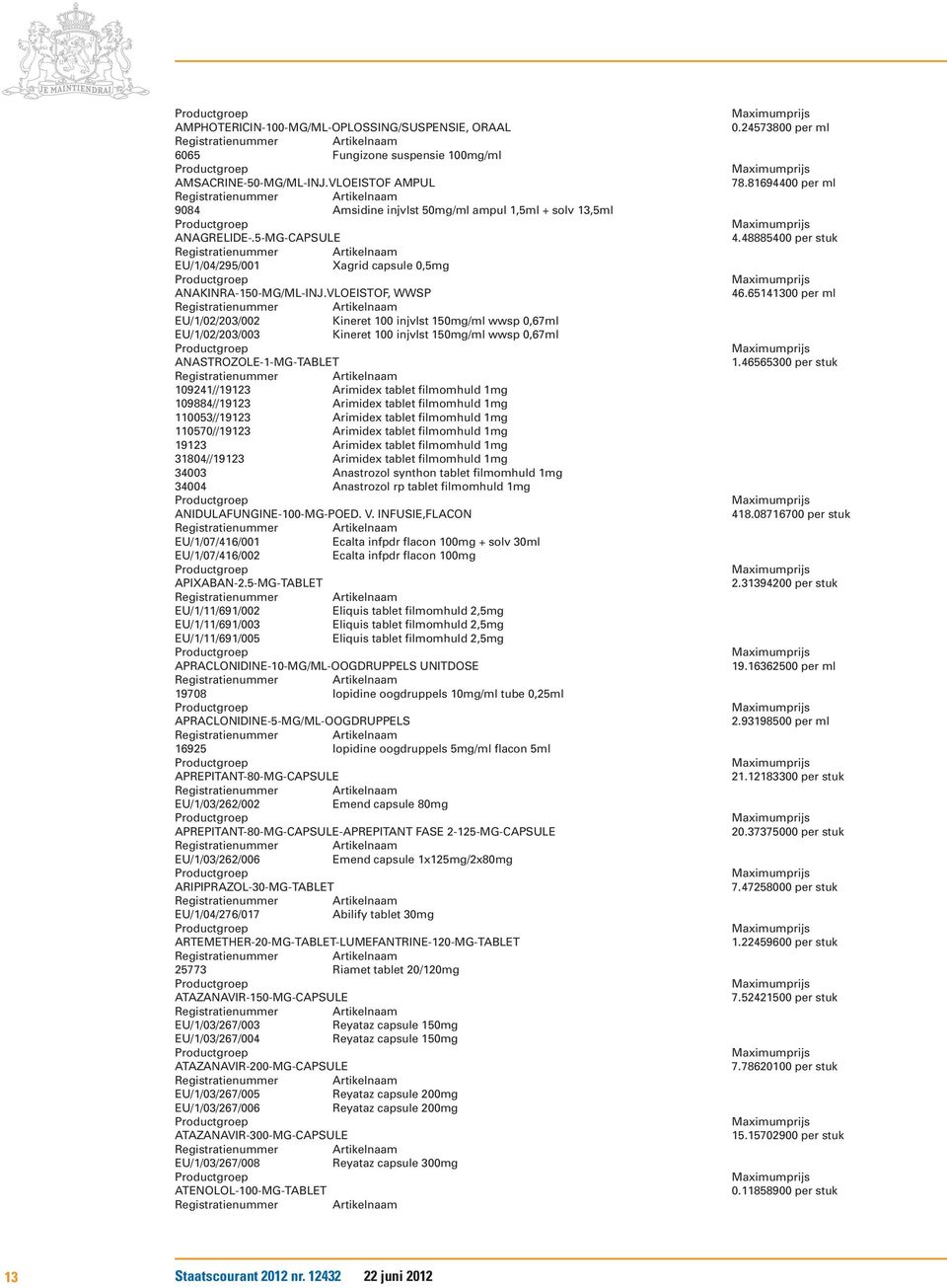 VLOEISTOF, WWSP EU/1/02/203/002 Kineret 100 injvlst 150mg/ml wwsp 0,67ml EU/1/02/203/003 Kineret 100 injvlst 150mg/ml wwsp 0,67ml ANASTROZOLE-1-MG-TABLET 109241//19123 Arimidex tablet filmomhuld 1mg