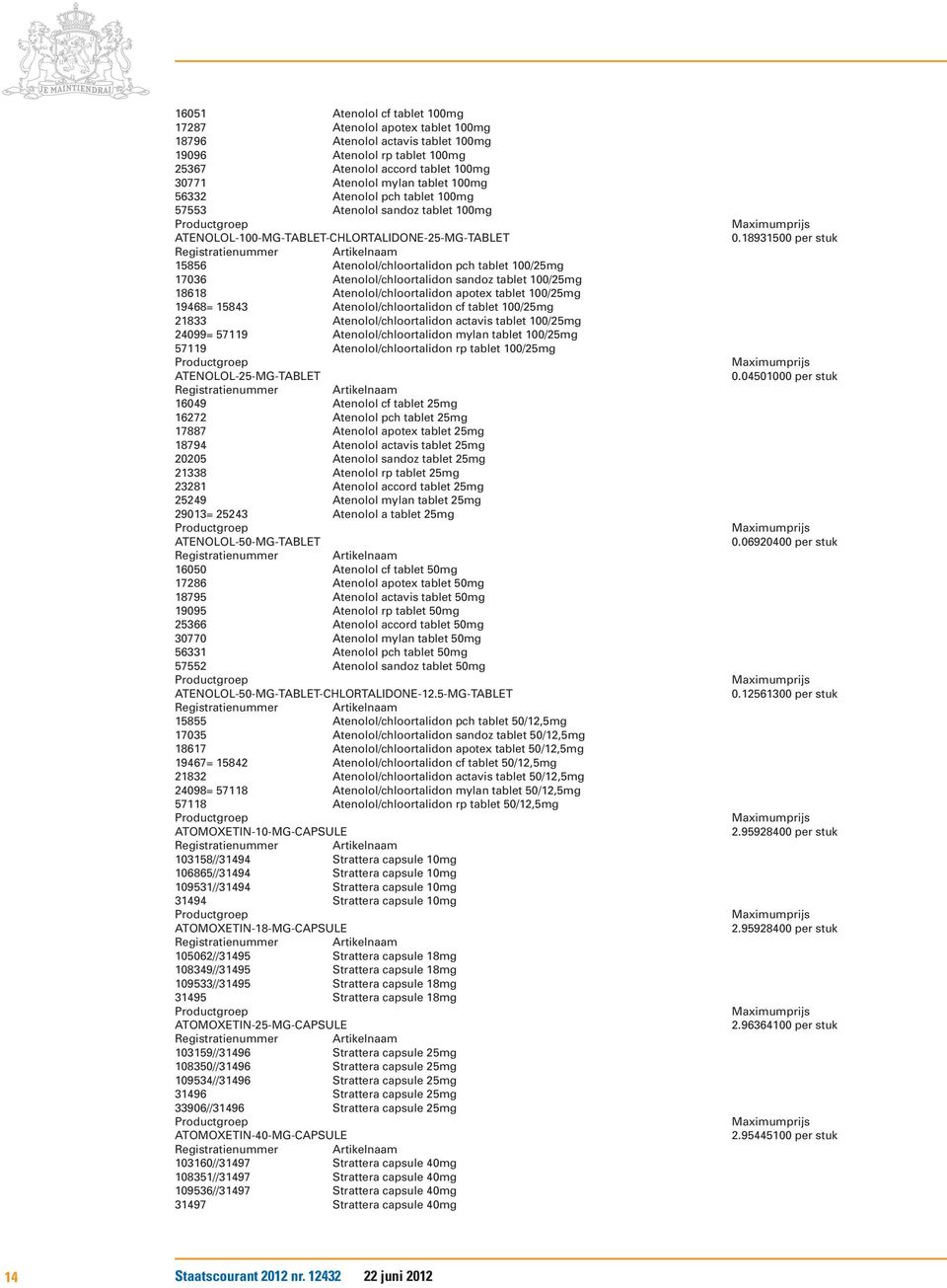 Atenolol/chloortalidon sandoz tablet 100/25mg 18618 Atenolol/chloortalidon apotex tablet 100/25mg 19468= 15843 Atenolol/chloortalidon cf tablet 100/25mg 21833 Atenolol/chloortalidon actavis tablet