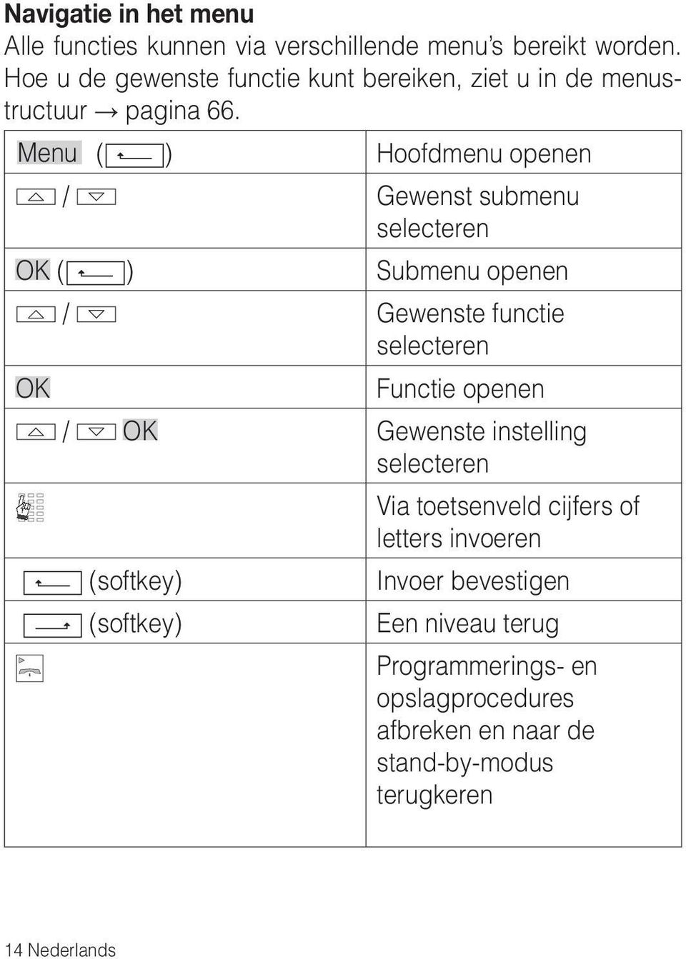 Menu ( ) Hoofdmenu openen / Gewenst submenu selecteren ( ) Submenu openen / Gewenste functie selecteren Functie openen /