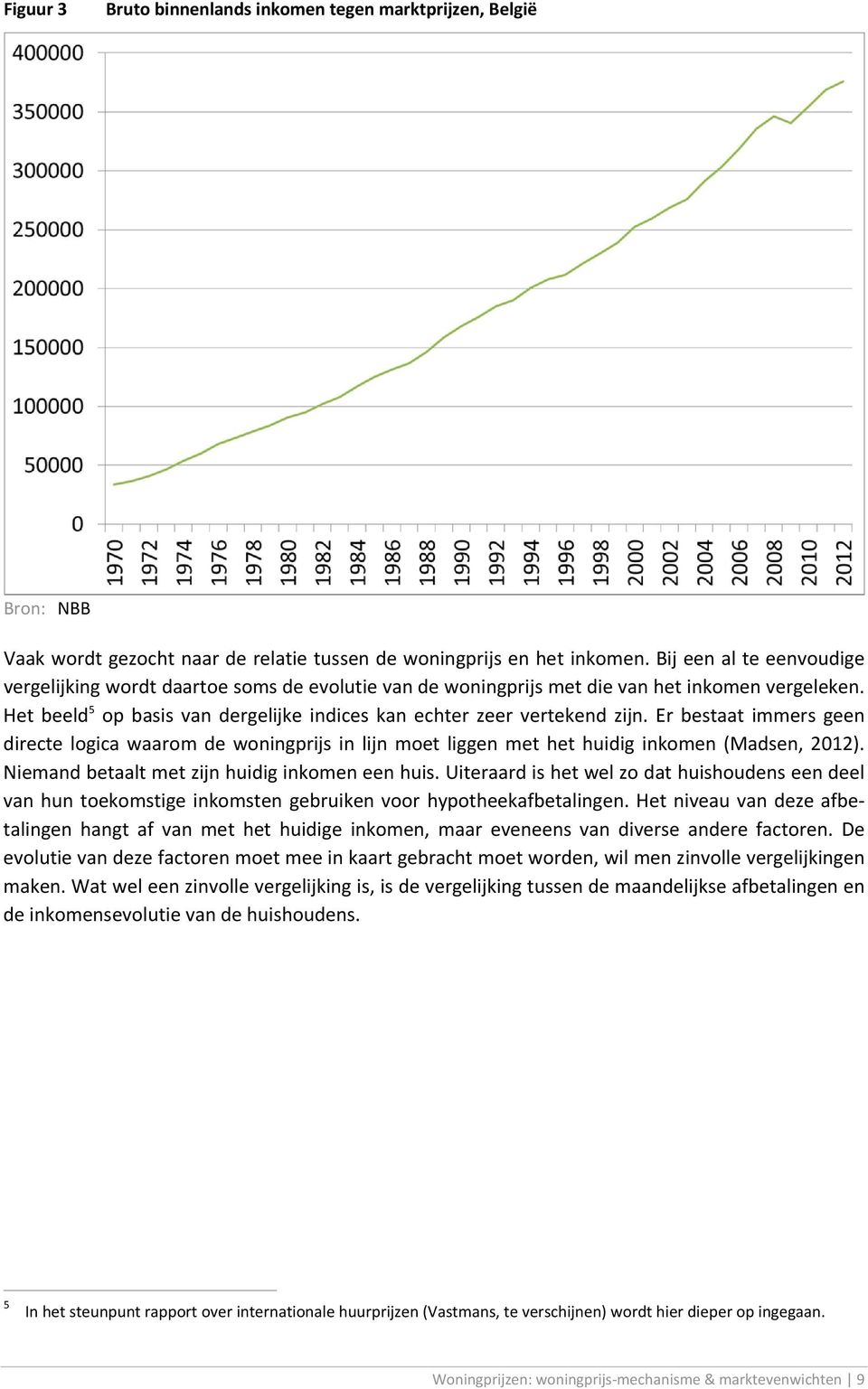 Er bestaat immers geen directe logica waarom de woningprijs in lijn moet liggen met het huidig inkomen (Madsen, 2012). Niemand betaalt met zijn huidig inkomen een huis.