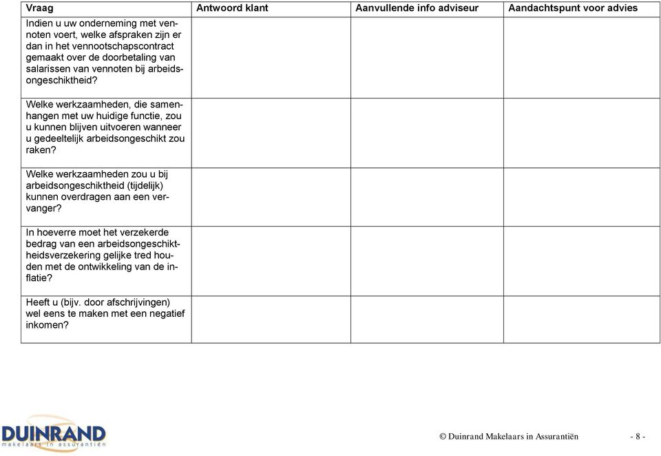 Welke werkzaamheden zou u bij arbeidsongeschiktheid (tijdelijk) kunnen overdragen aan een vervanger?