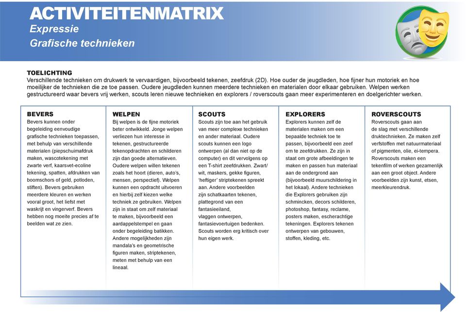 Welpen werken gestructureerd waar vrij werken, leren nieuwe technieken en / gaan meer experimenteren en doelgerichter werken.