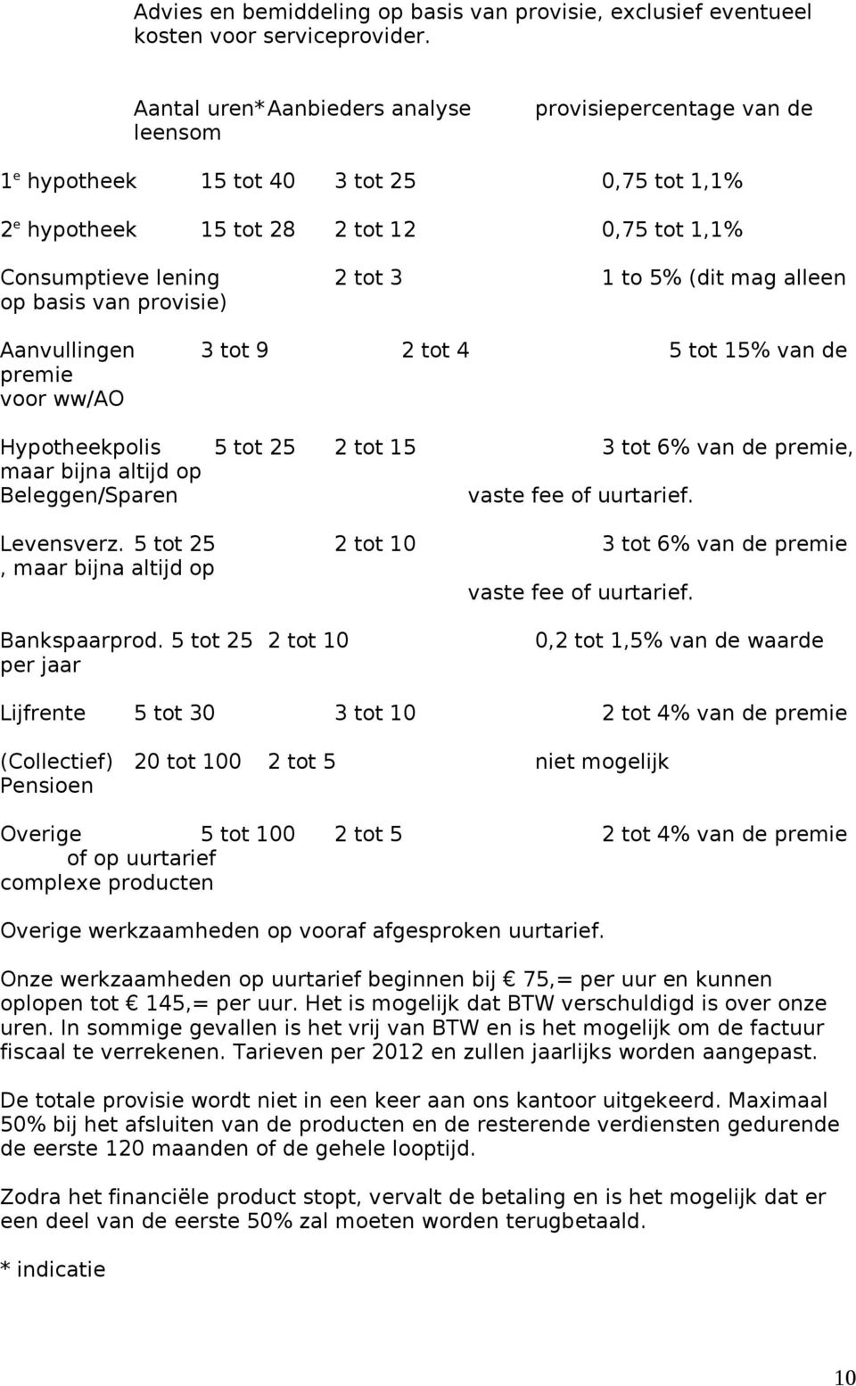 mag alleen op basis van provisie) Aanvullingen 3 tot 9 2 tot 4 5 tot 15% van de premie voor ww/ao Hypotheekpolis 5 tot 25 2 tot 15 3 tot 6% van de premie, maar bijna altijd op Beleggen/Sparen vaste